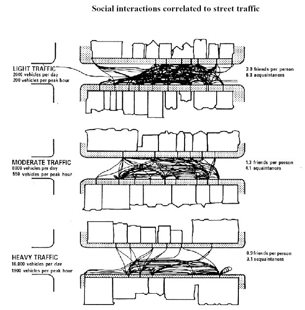 socialinteractionsbytrafficvolume