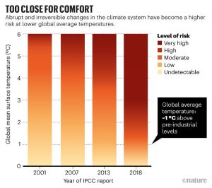 tipping points chart