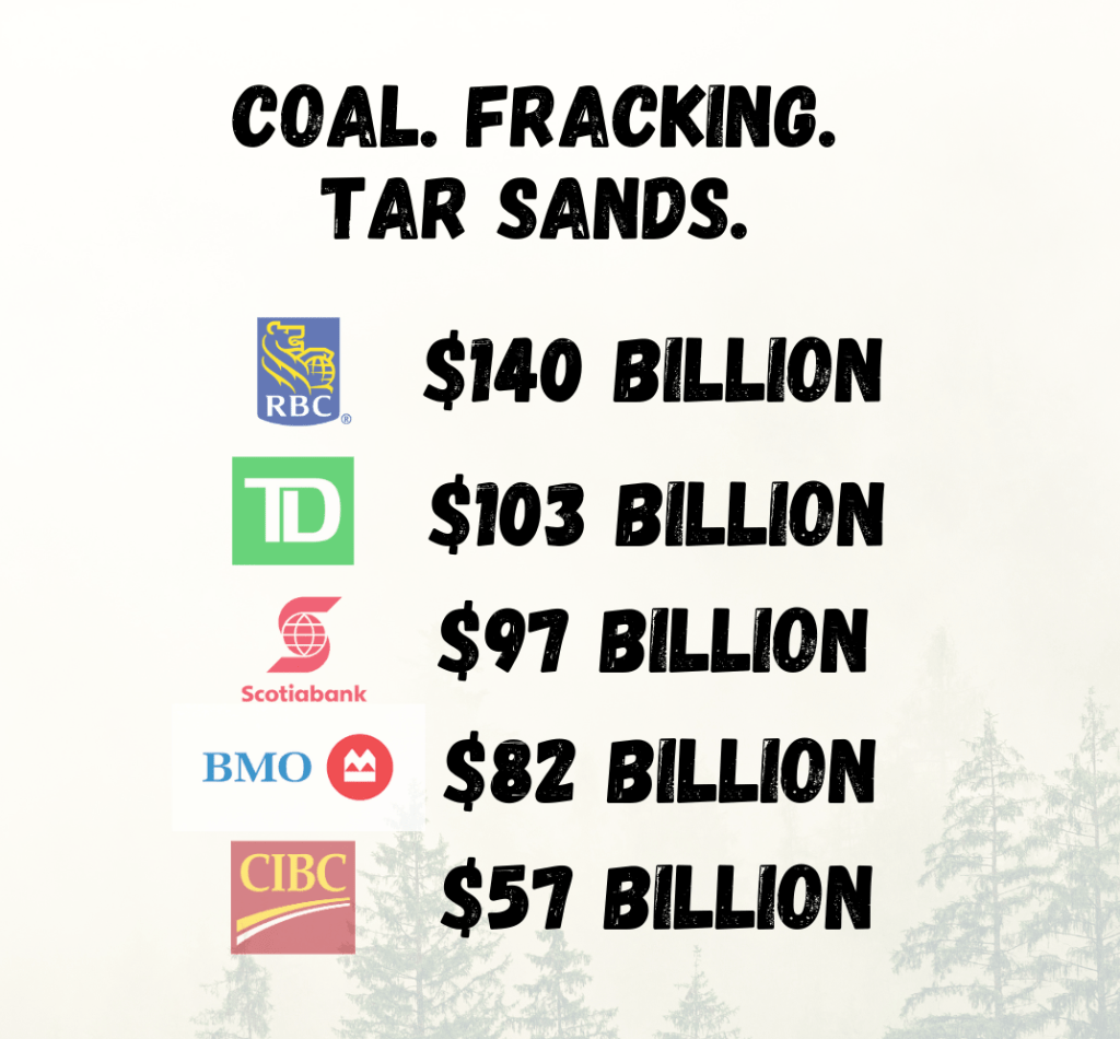 RBC $140 Billion, TD $103 Billion, Scotiabank $97 billion, BMO $82 Billion, CIBC $57 Billion.